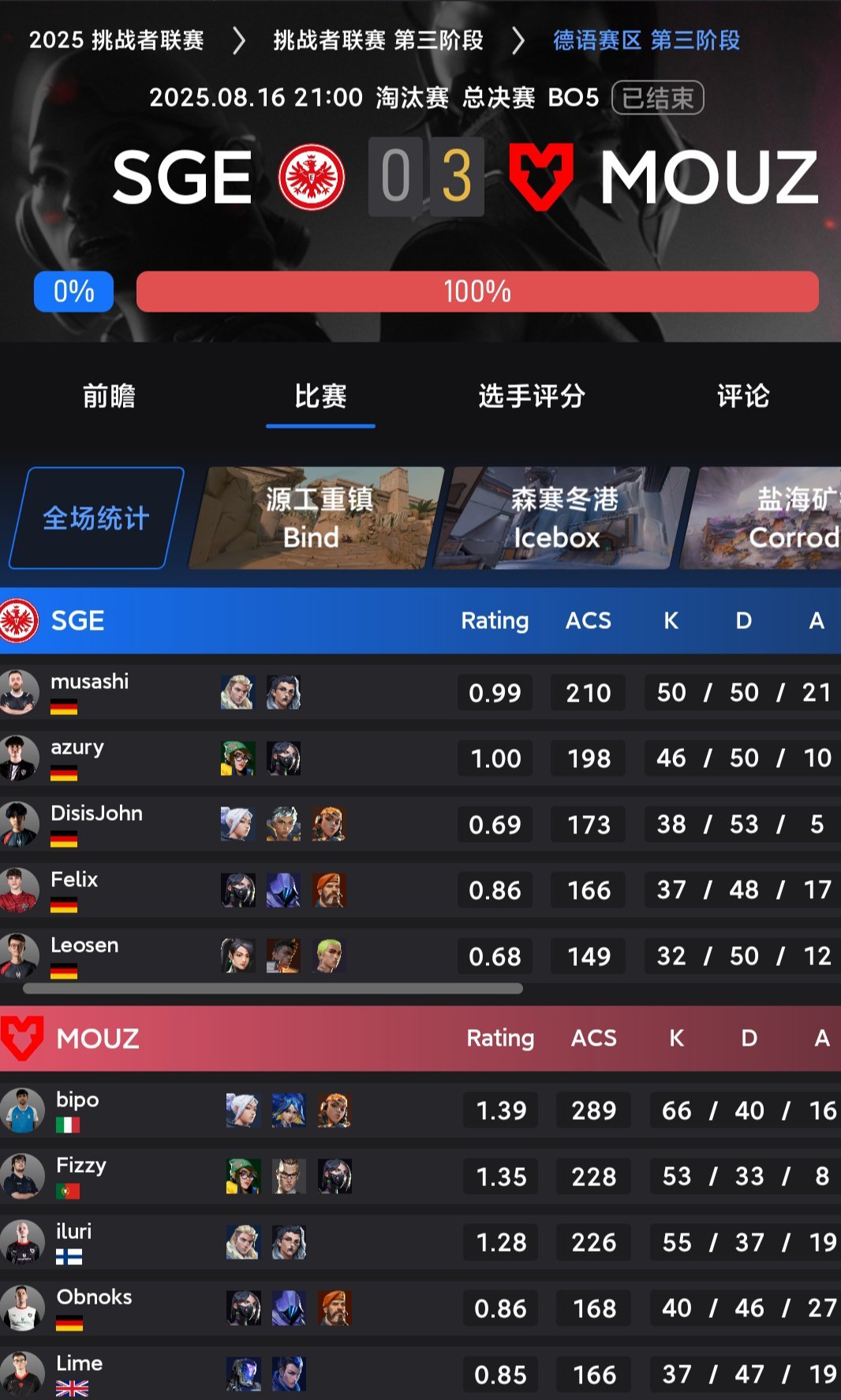 外援不限名, https