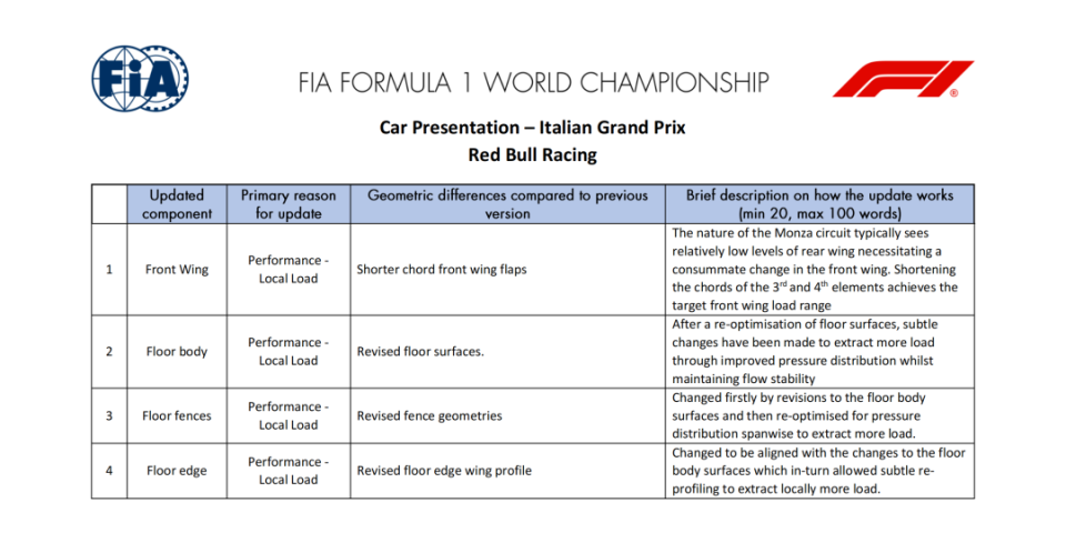 引擎盖优化, 在蒙扎达到, MR