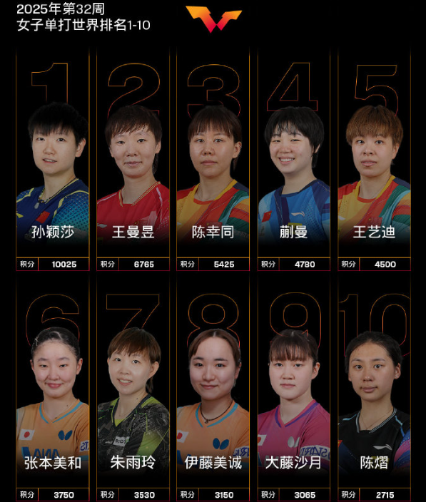 dwfq, 世界第九大, 面对外协选 dwfq, 世界第九大, 面对外协选