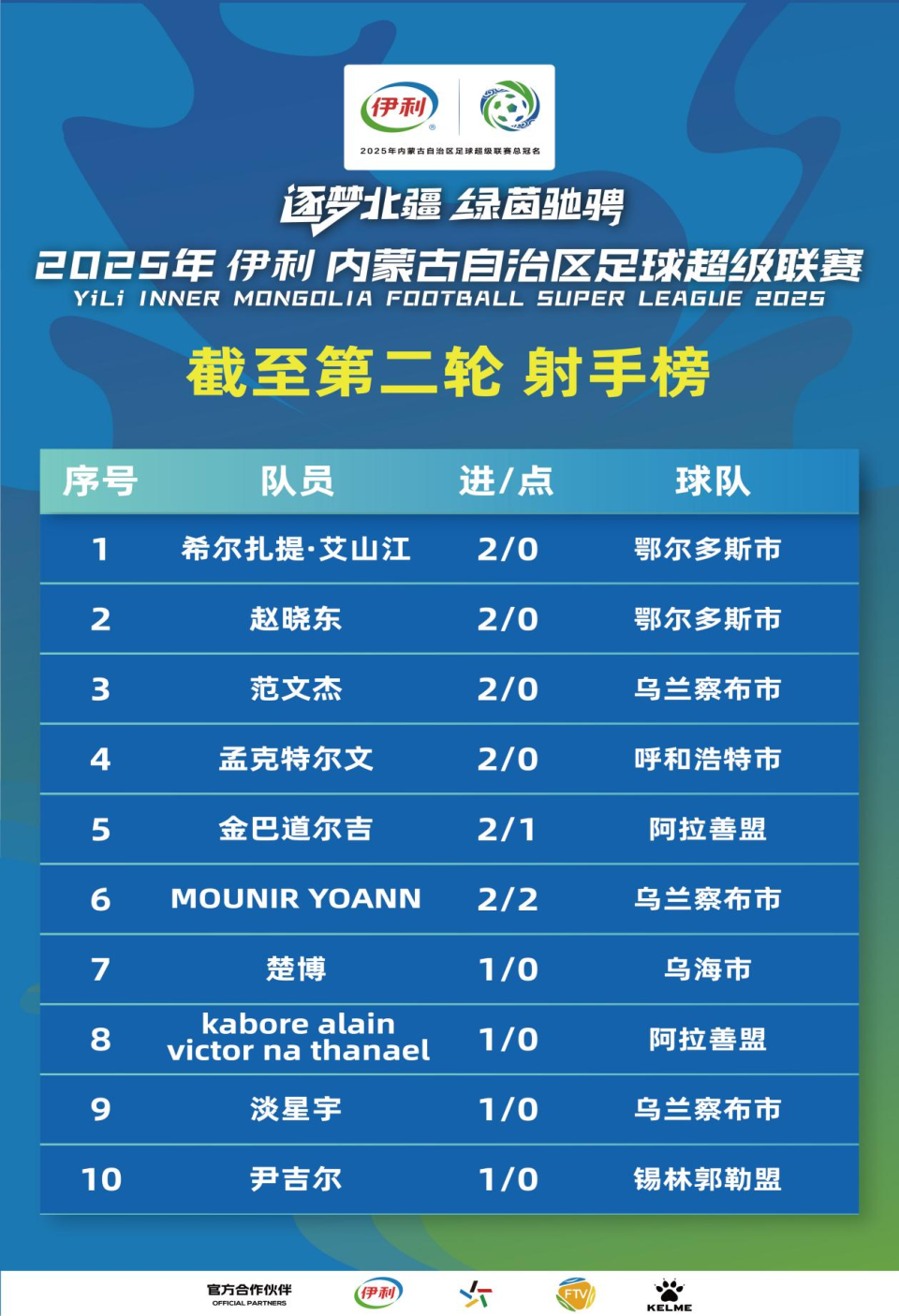 img, 双破万