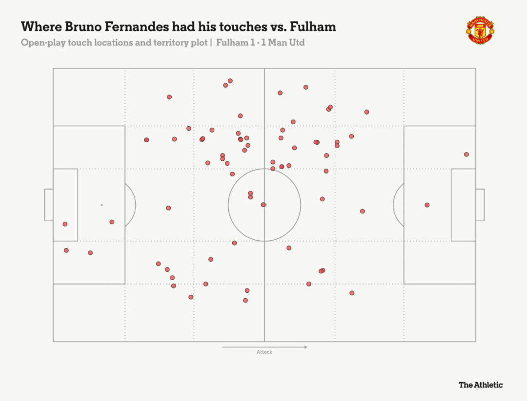 号射手和助 号射手和助