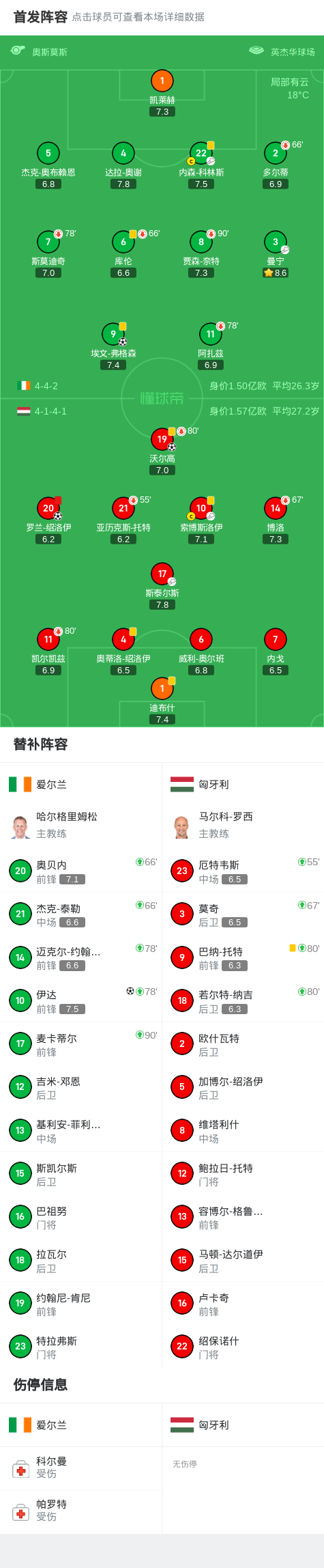 技术统计 技术统计
