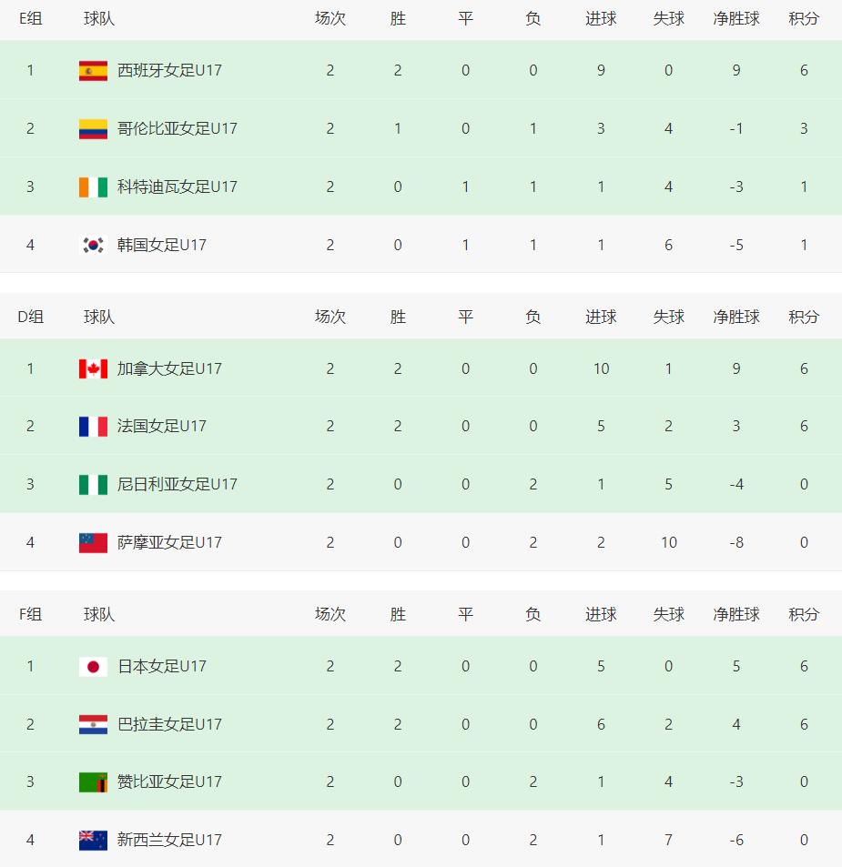 淘汰赛, 点开打