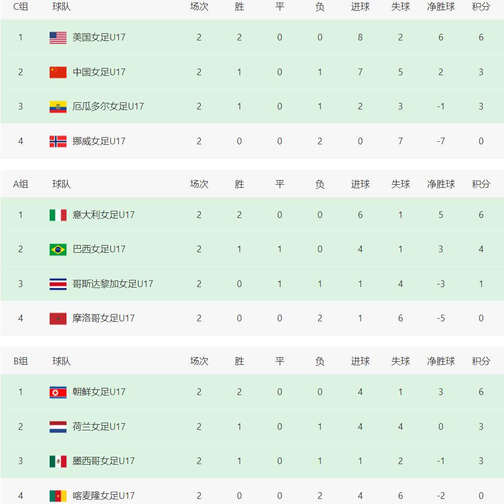 足很多, 有现场直播